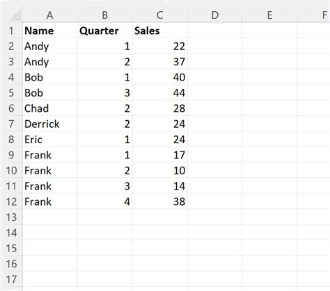 how do you count unique names in excel