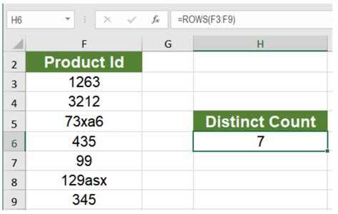 how do you count unique text values in excel countif