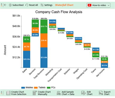 how do you create a stacked waterfall chart in excel