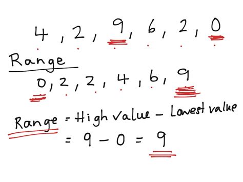 how do you figure out range in math