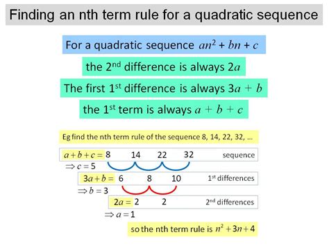 how do you find the nth term in a quadratic sequence