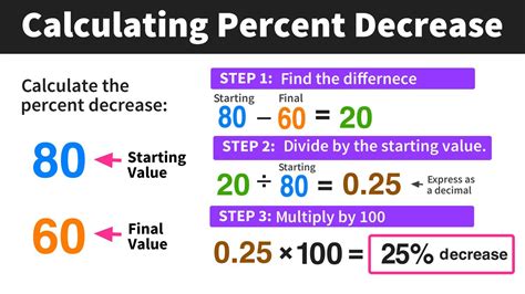 how do you find the value of an object