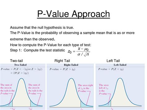 how do you interpret a p-value