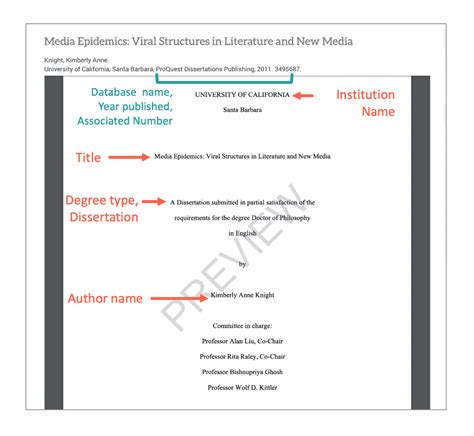 how do you know if a dissertation is published