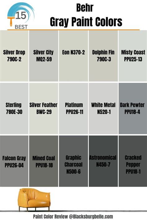 how do you know when to use grey or gray