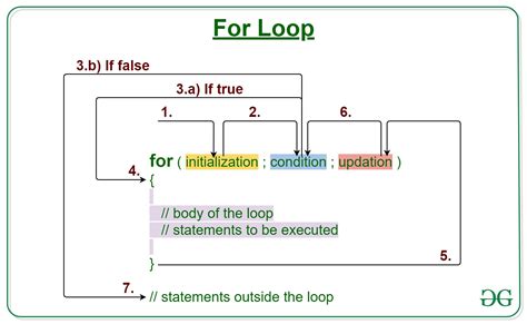 how do you make a video into a loop