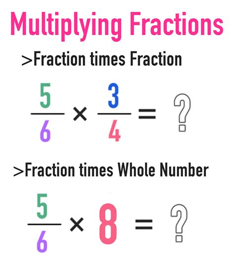 how do you multiply two negative fractions