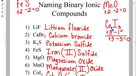 how do you name and write formulas for ionic compounds