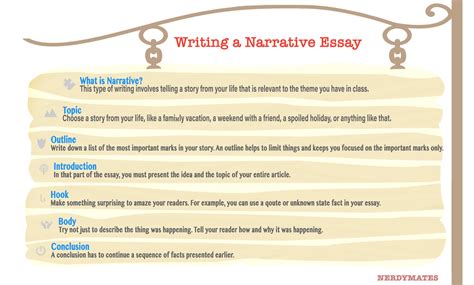 how do you start a personal narrative introduction