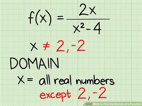 how do you state the domain of a function