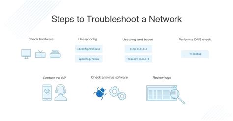 how do you troubleshoot network problems