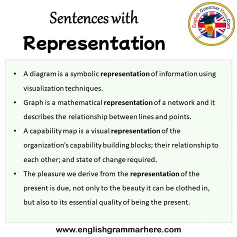 how do you use representation in a sentence