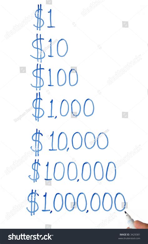 how do you write 1 million in figures