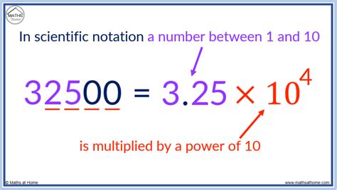 how do you write 1 million in scientific notation
