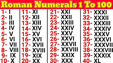 how do you write 100 to 300 in roman numerals