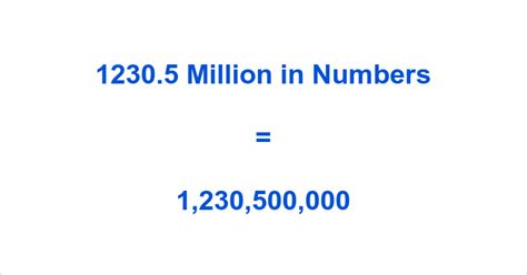 how do you write 5.5 million.in.numbers