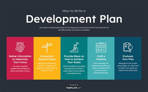 how do you write a development plan sample