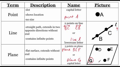 how do you write a point in geometry