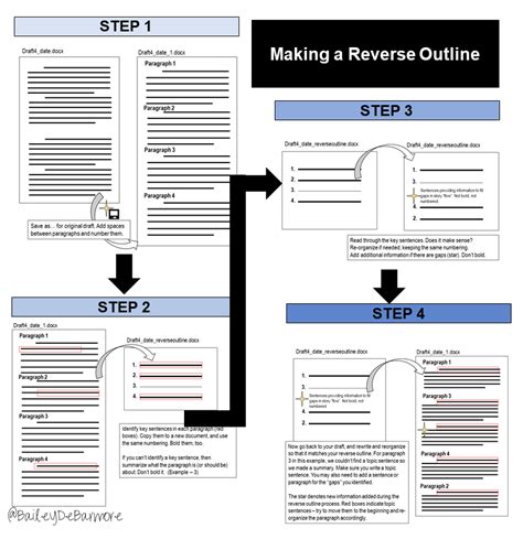 how do you write a reverse outline