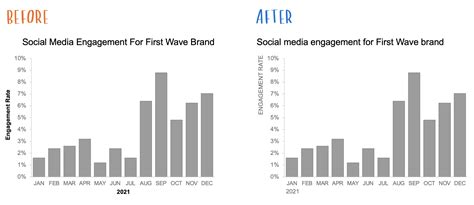 how do you write a title for a graph