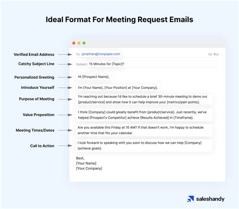 how do you write an email asking for a presentation