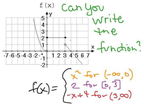 how do you write the domain of a piecewise function