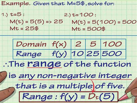 how do you write the range of a function