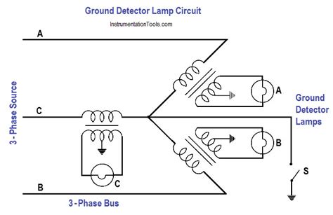 how does 3 phase ground fault detection work