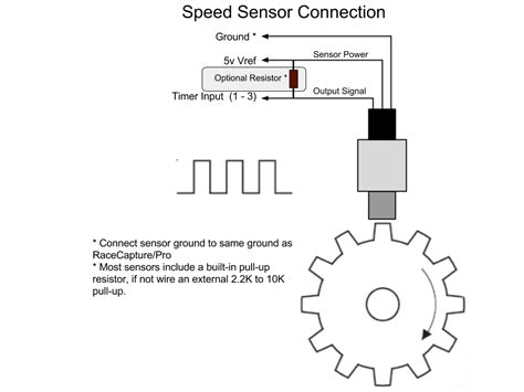 how does a 2 wire speed sensor work