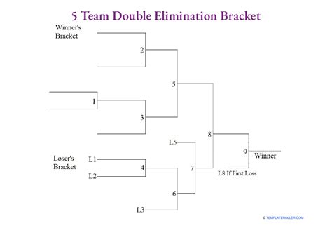 how does a 5 team bracket work