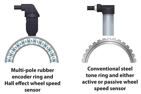 how does a abs wheel speed sensor work