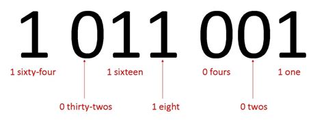 how does a binary number system work