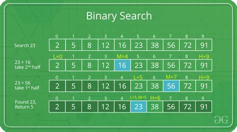how does a binary search algorithm work