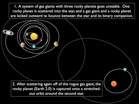 how does a binary solar system work