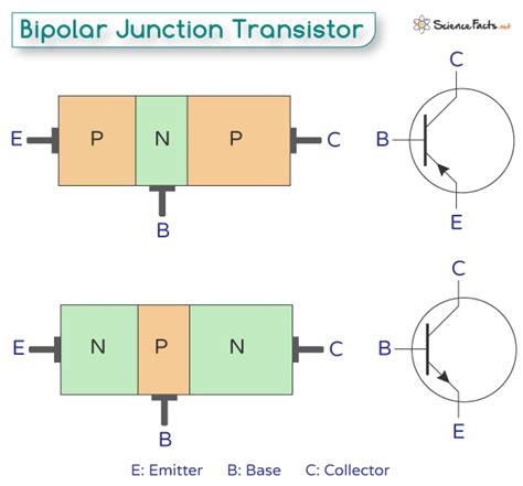 how does a bipolar transistor work
