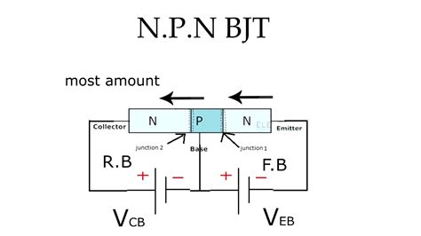 how does a bjt work