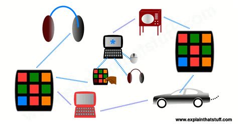 how does a bluetooth amp work