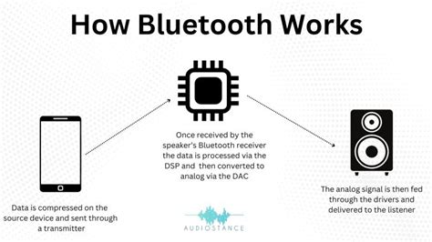 how does a bluetooth audio adapter work