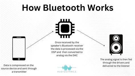 how does a bluetooth receiver work