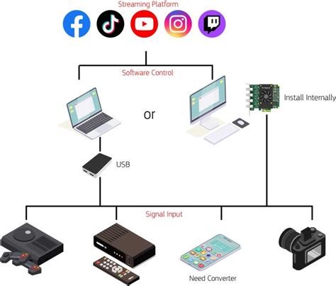 how does a capture card work