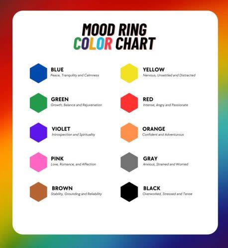 how does a color chart work