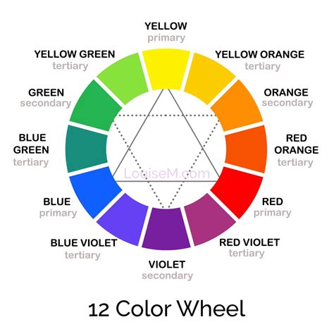 how does a colour chart work