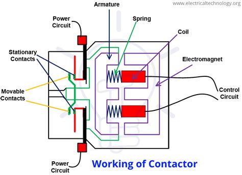 how does a contactor work in a circuit