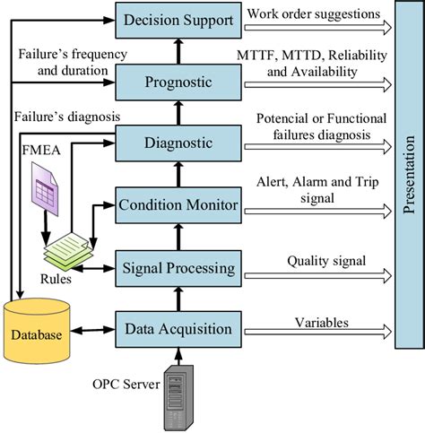 how does a diagnostic machine work