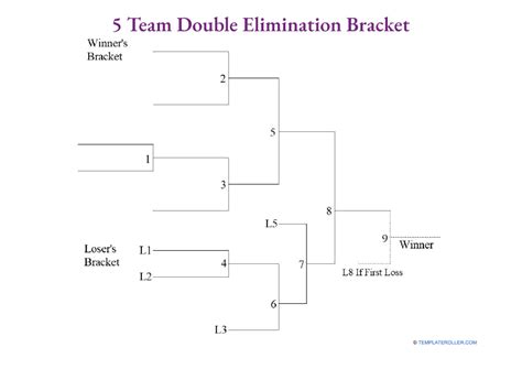 how does a double elimination bracket work