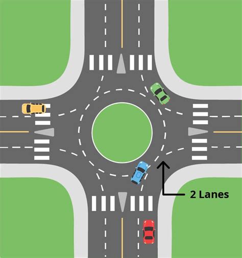 how does a double traffic circle work