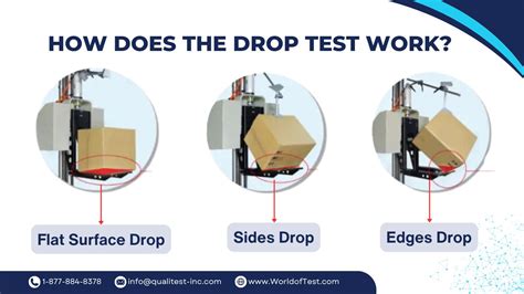how does a drop test work
