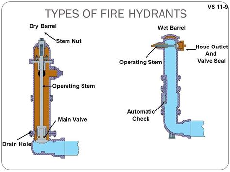 how does a fire hydrant valve work