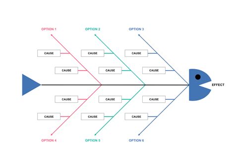 how does a fishbone diagram work