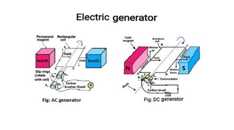 how does a frequency generator work